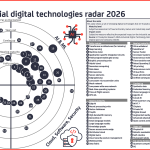 Emerging industrial digital technologies you should have on your radar